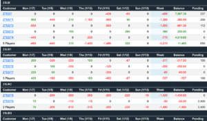 Weekly Figures - WagerHome