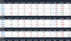 Sportsbook Weekly Figures